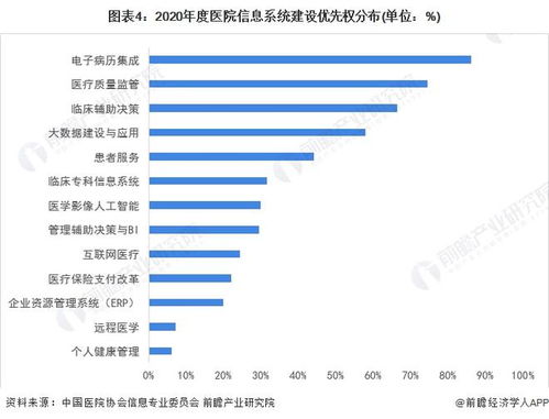 2022年中國計(jì)算機(jī)系統(tǒng)集成行業(yè)醫(yī)療領(lǐng)域應(yīng)用市場現(xiàn)狀及競爭格局分析 相關(guān)系統(tǒng)集成商迎來發(fā)展契機(jī)